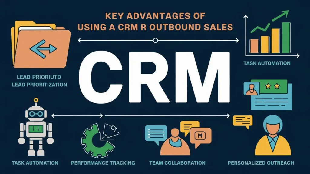 Key Advantages of Using a CRM for Outbound Sales