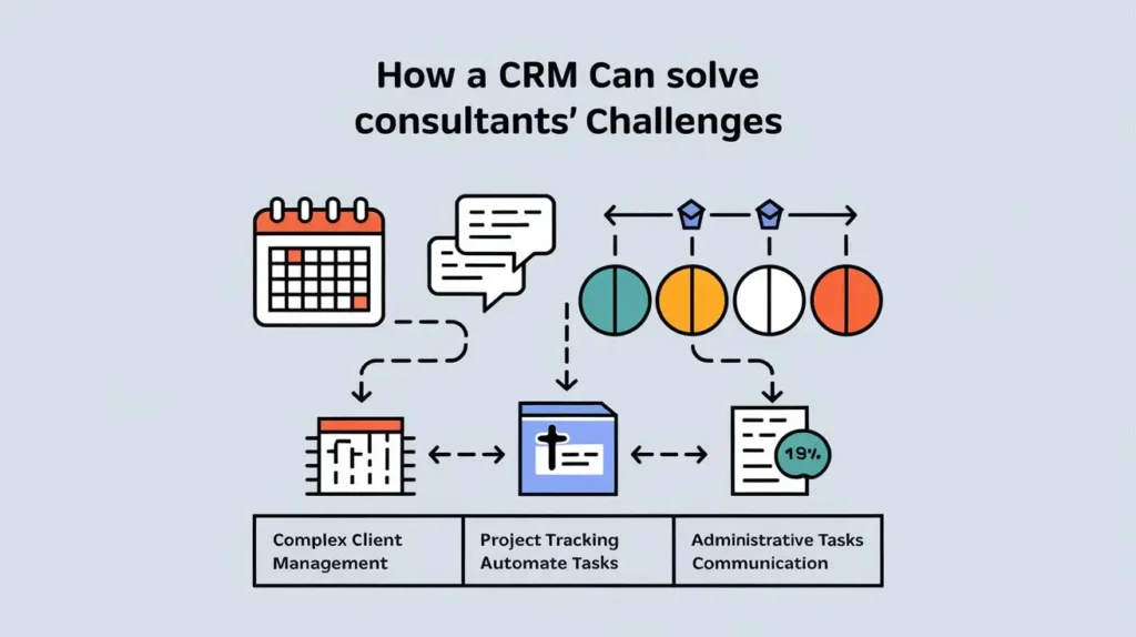 Why Consultants Need a Specialized CRM