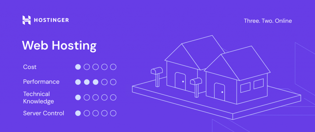 Hostinger Web Hosting
