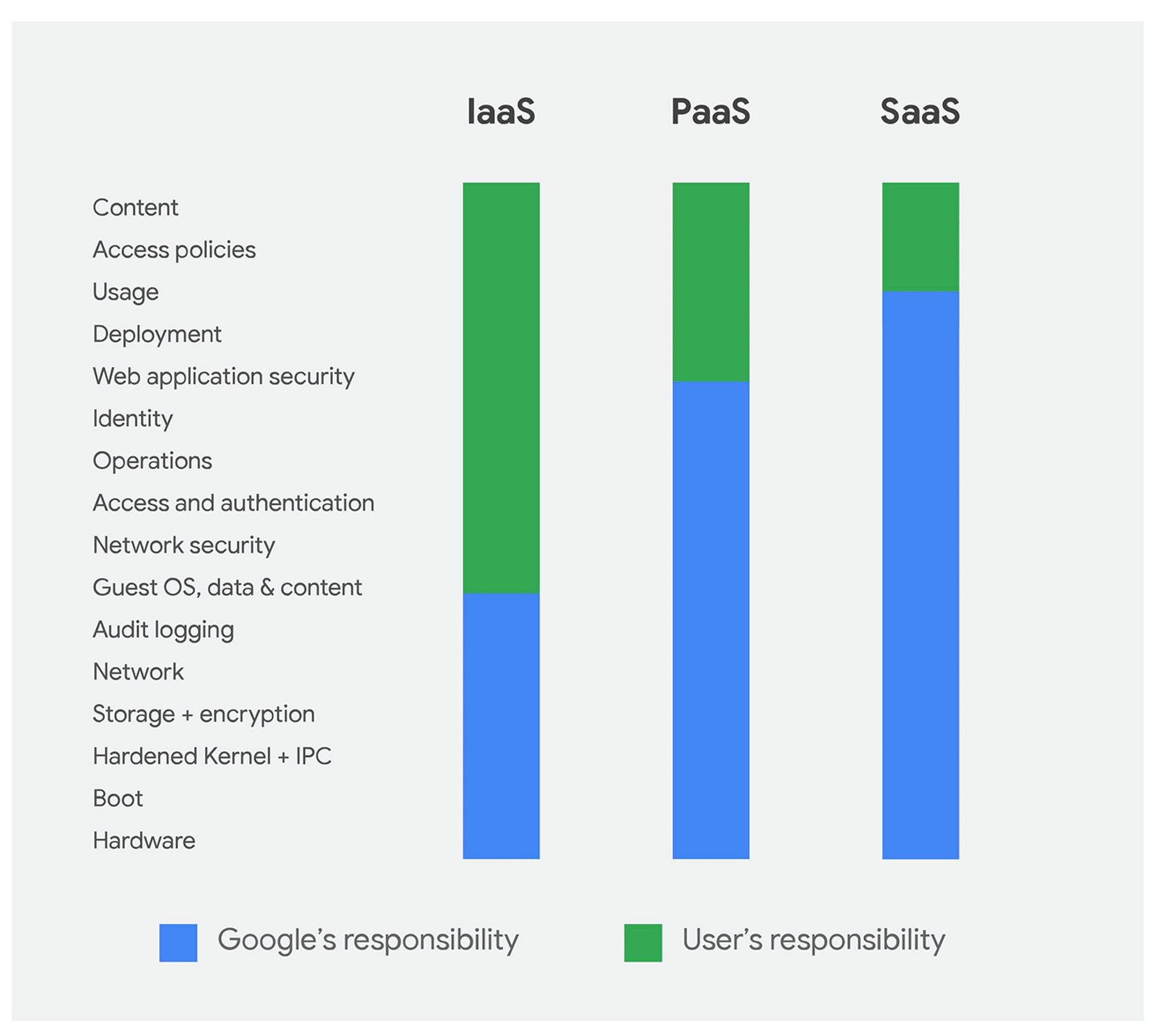Aws Vs Google Cloud Web Hosting