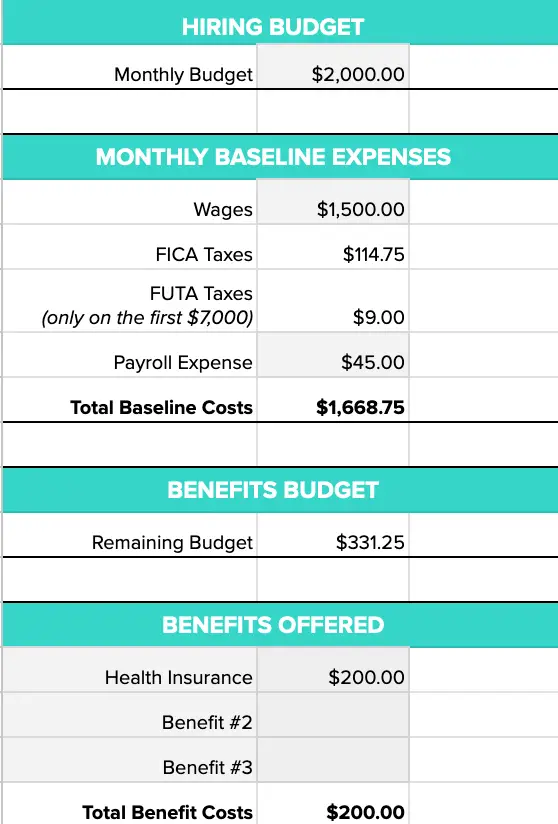 How to Calculate Payroll Budget