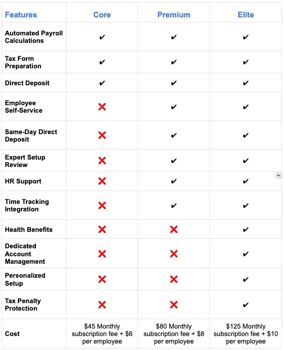 Quickbooks Payroll Core Vs Premium