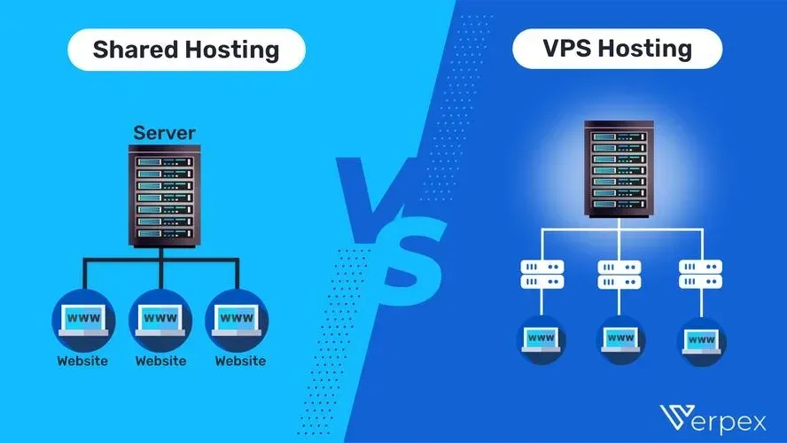 Shared Hosting Vs Vps Hosting