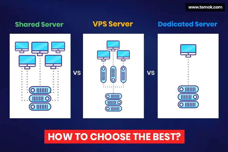 Vps Vs Dedicated Hosting