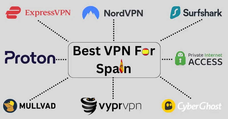 Best Vpn for Spain