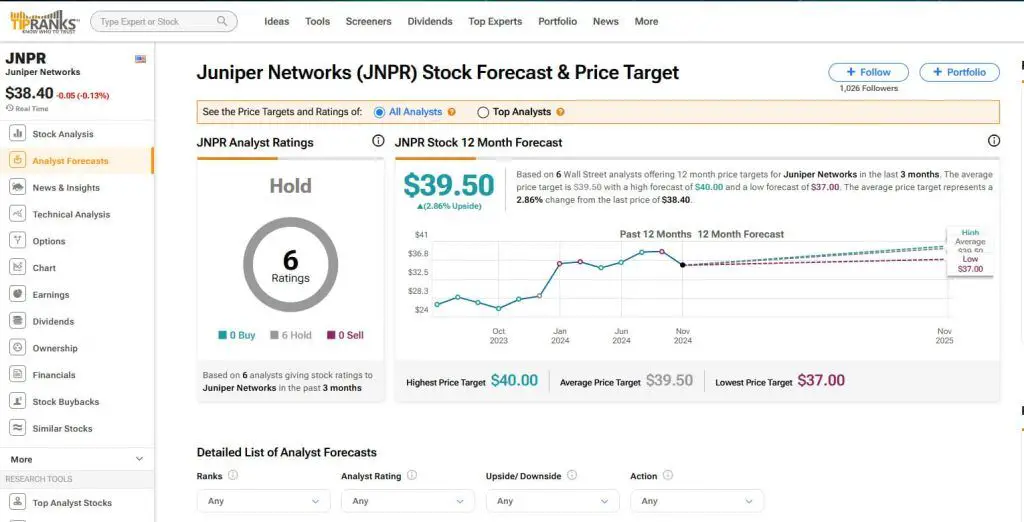 Best Vpn Stocks
