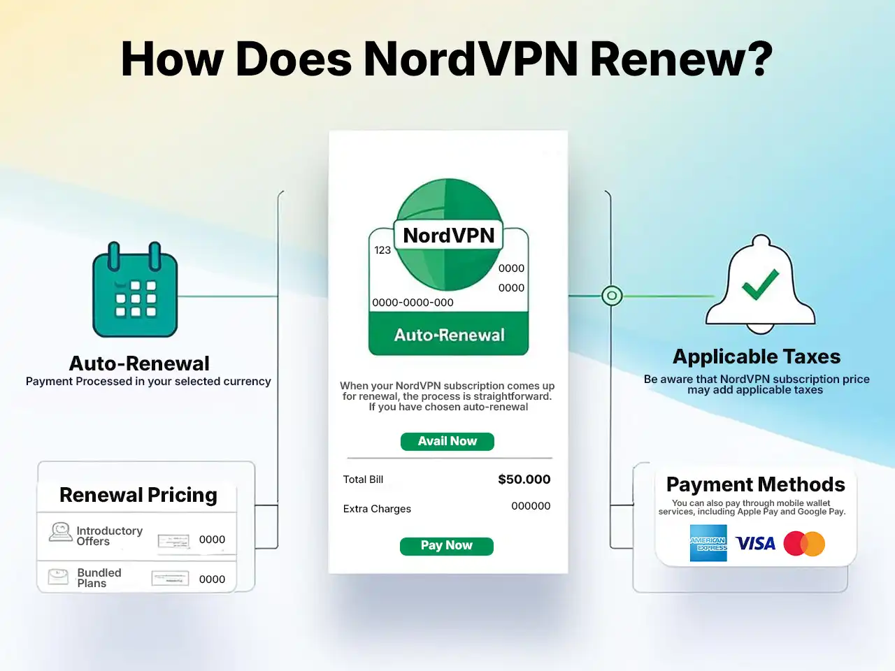 Nordvpn Renewal Price